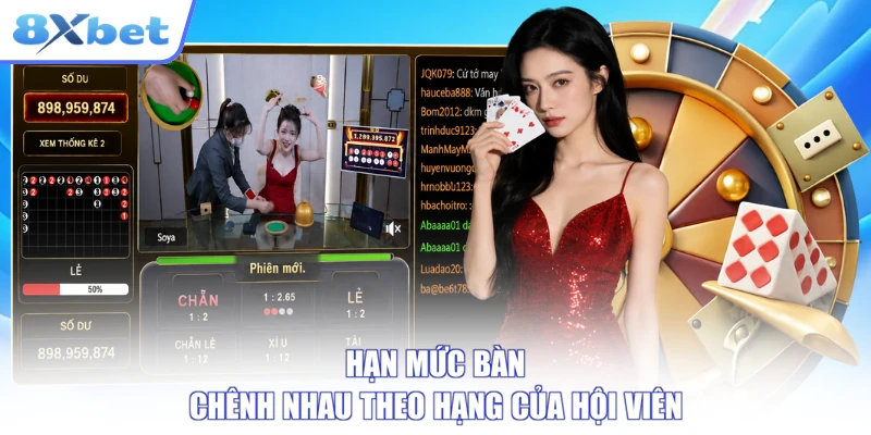 Hạn mức bàn chênh nhau theo hạng của hội viên